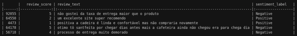5 comentários com sentimento divergente da nota dada pelo cliente