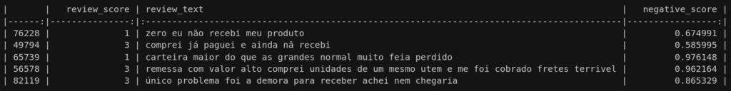 5 comentários com sentimento negativo com a nota da avaliação e o score do modelo