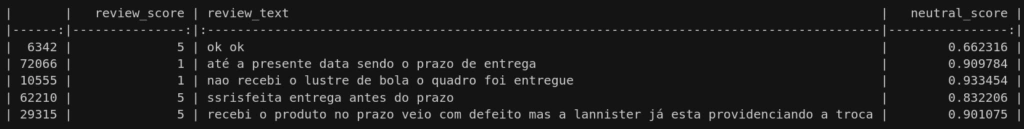 5 comentários com sentimento neutro com a nota da avaliação e o score do modelo