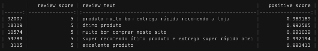 5 comentários com sentimento positivo com a nota da avaliação e o score do modelo