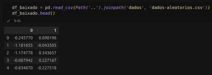 Carregamento do arquivo csv em um DataFrame do Pandas no Python