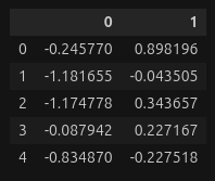 Primeiras 5 linhas da segunda versão do arquivo .csv